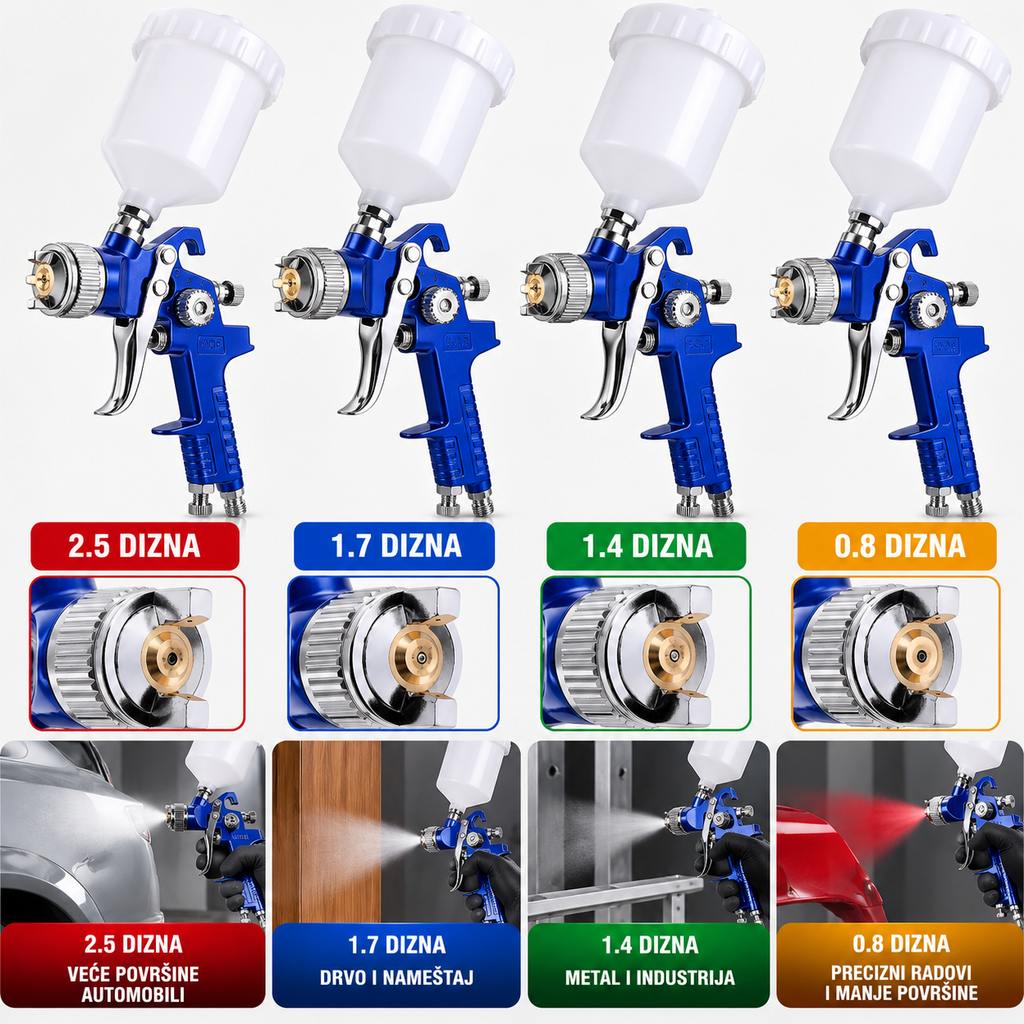 Pneumatski Pištolj za Farbanje – Izbor Dizni 2.5, 1.7, 1.4 i 0.8 mm